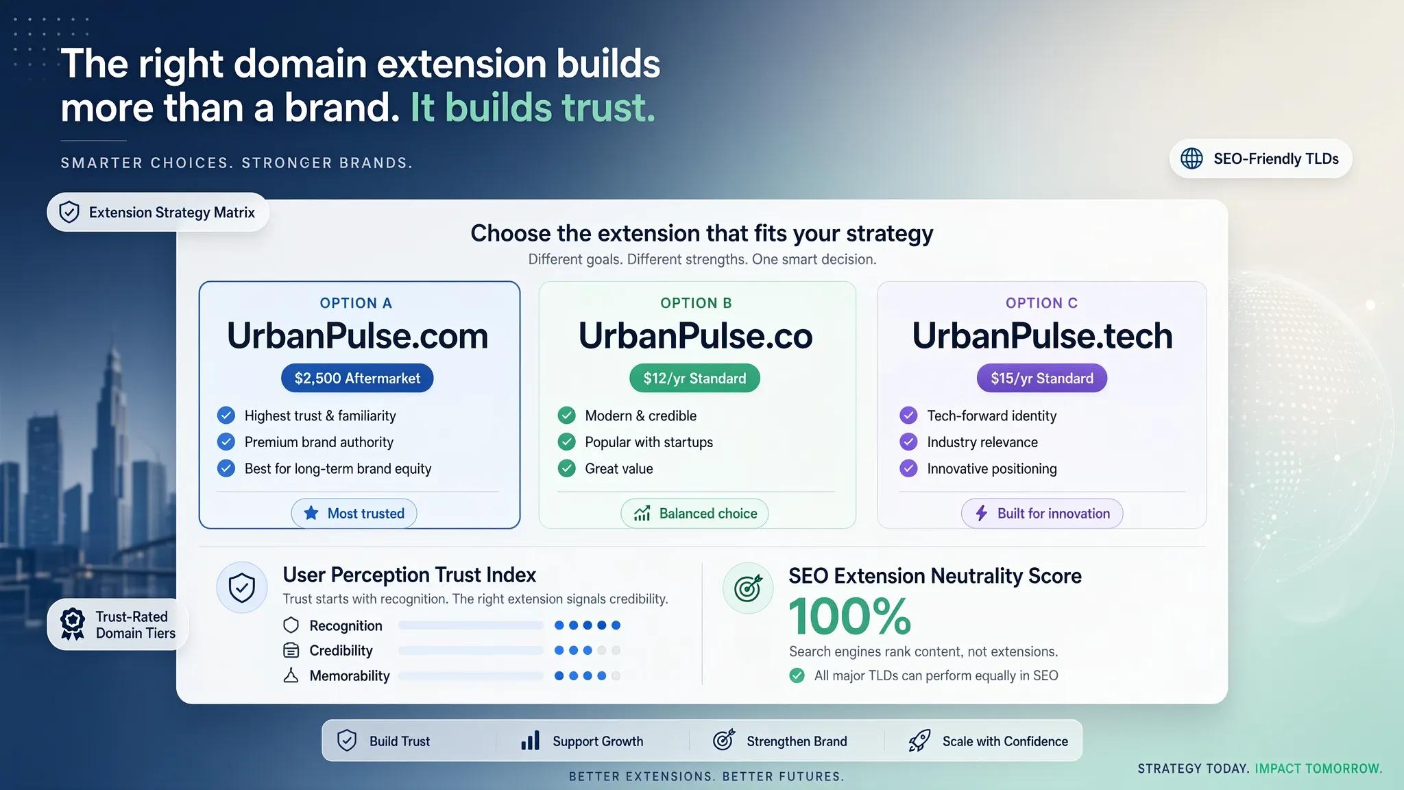What Makes a Good Domain Name? 7 Things to Check